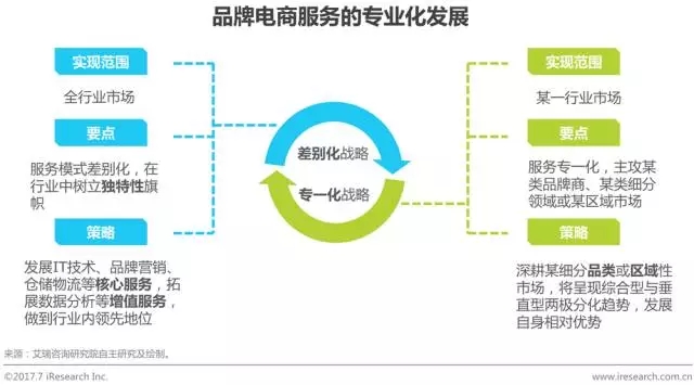 全程式服务与品牌商利益绑定更紧密,或成未来主流服务