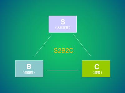 案例_相关文章资讯-多商网